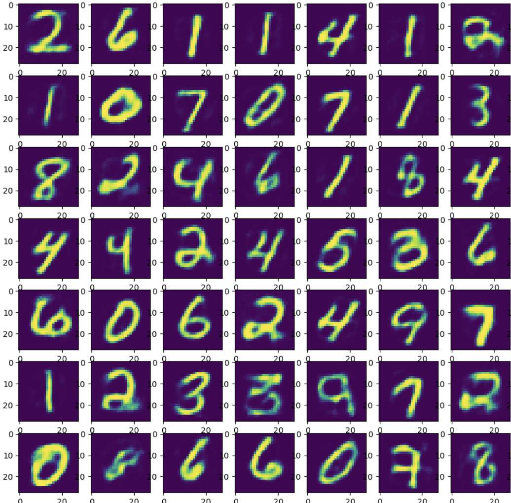 Hidden outliers generated directly in full pixel space