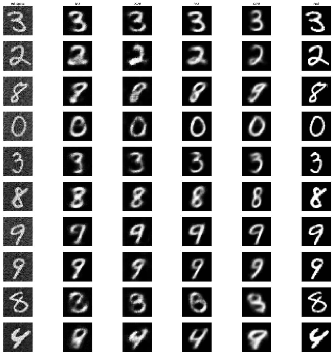 Hidden outliers generated in latent space and decoded