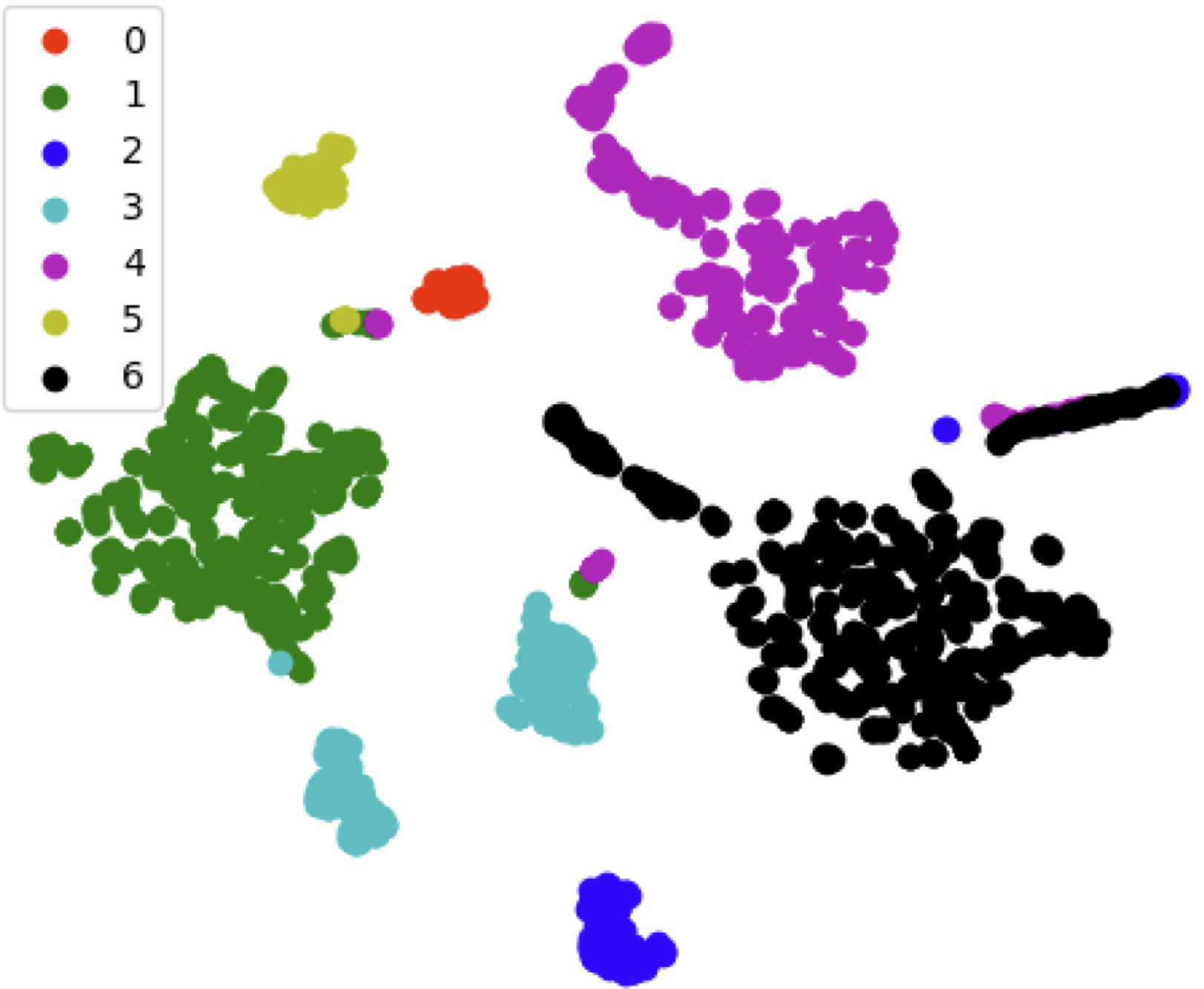 t-SNE MMEW