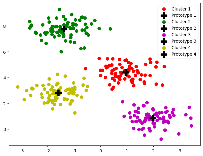 Clustering Visualization