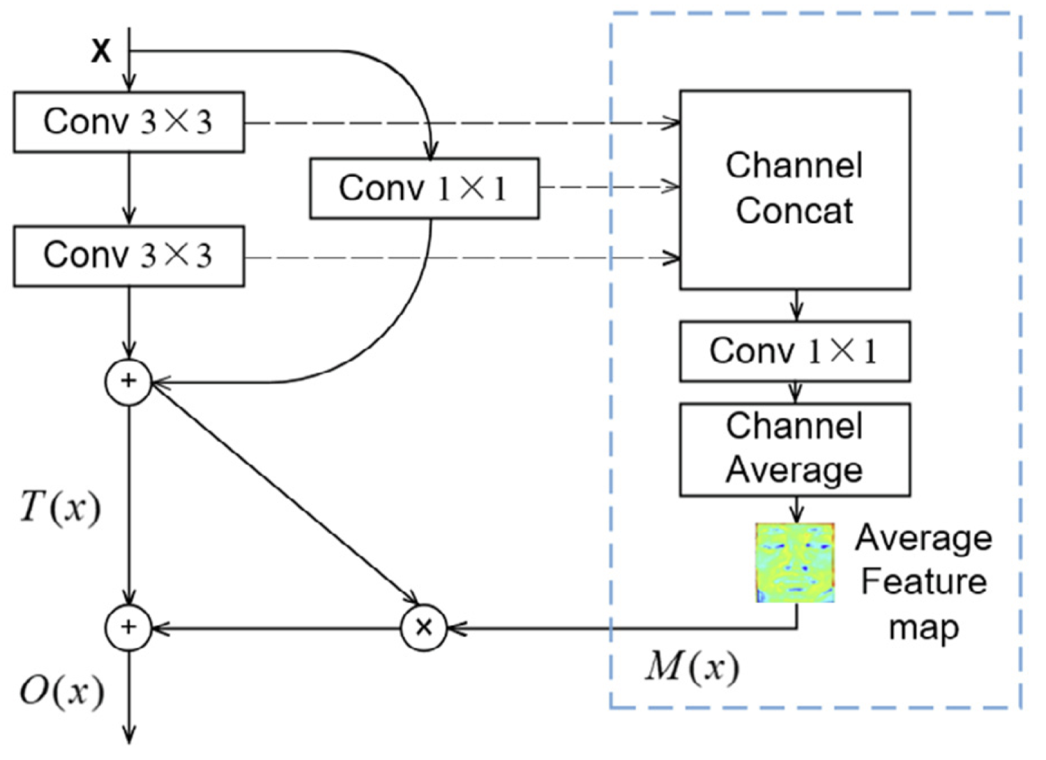 Micro-Attention Unit